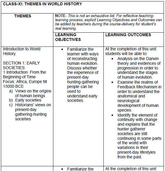 CBSE Class 11 History Syllabus 2020 2021 Latest Syllabus for History